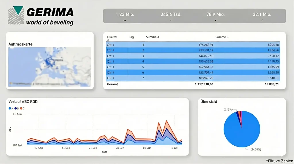 PowerBI Dashboard